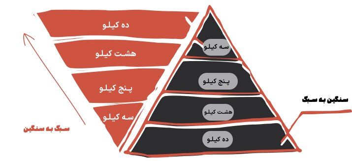 سیستم‌های تمرینی در فیتنس-img